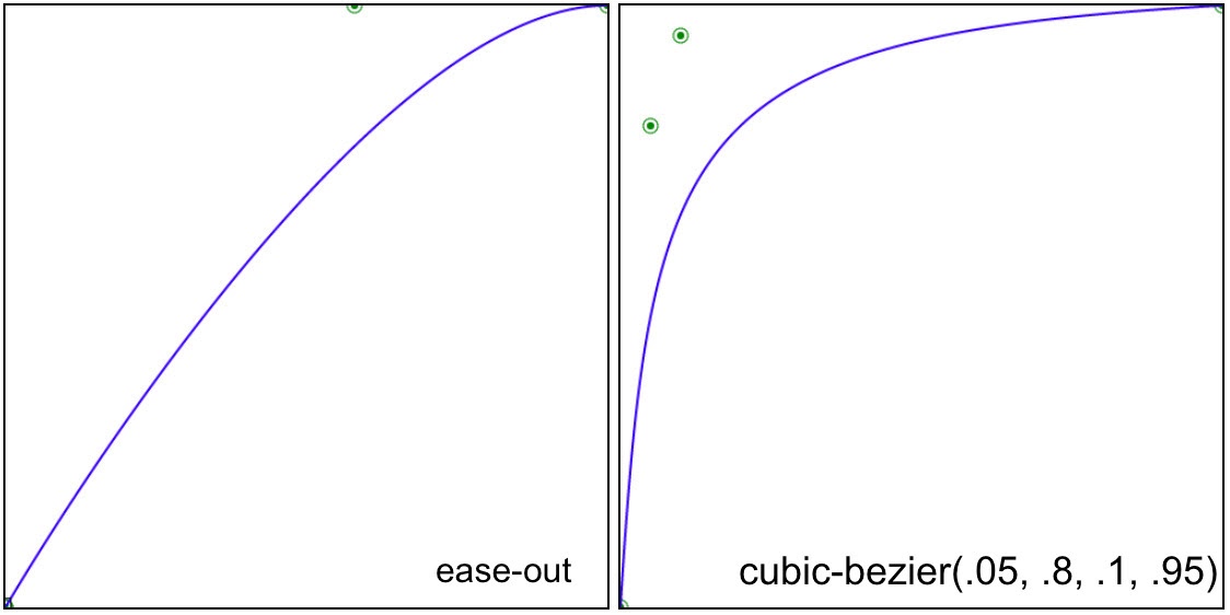 The CSS Animation Timing Function How to Use It + 9 Examples